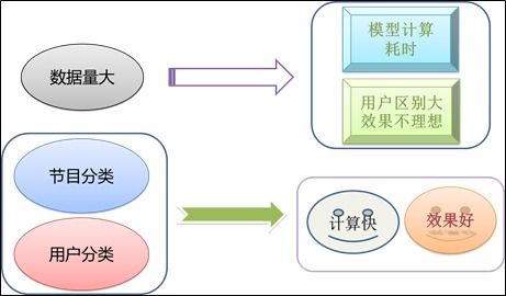 廣電大數(shù)據(jù)用戶畫像及營銷推薦策略的Python實現(xiàn)與數(shù)據(jù)處理服務(wù)