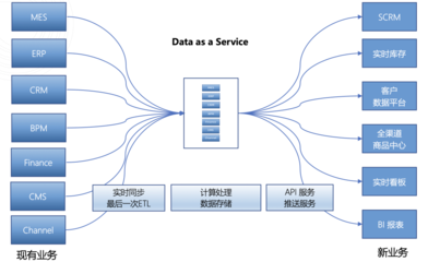 企業(yè)數(shù)據(jù)現(xiàn)狀分析 實時數(shù)據(jù)的重要性及其價值挖掘